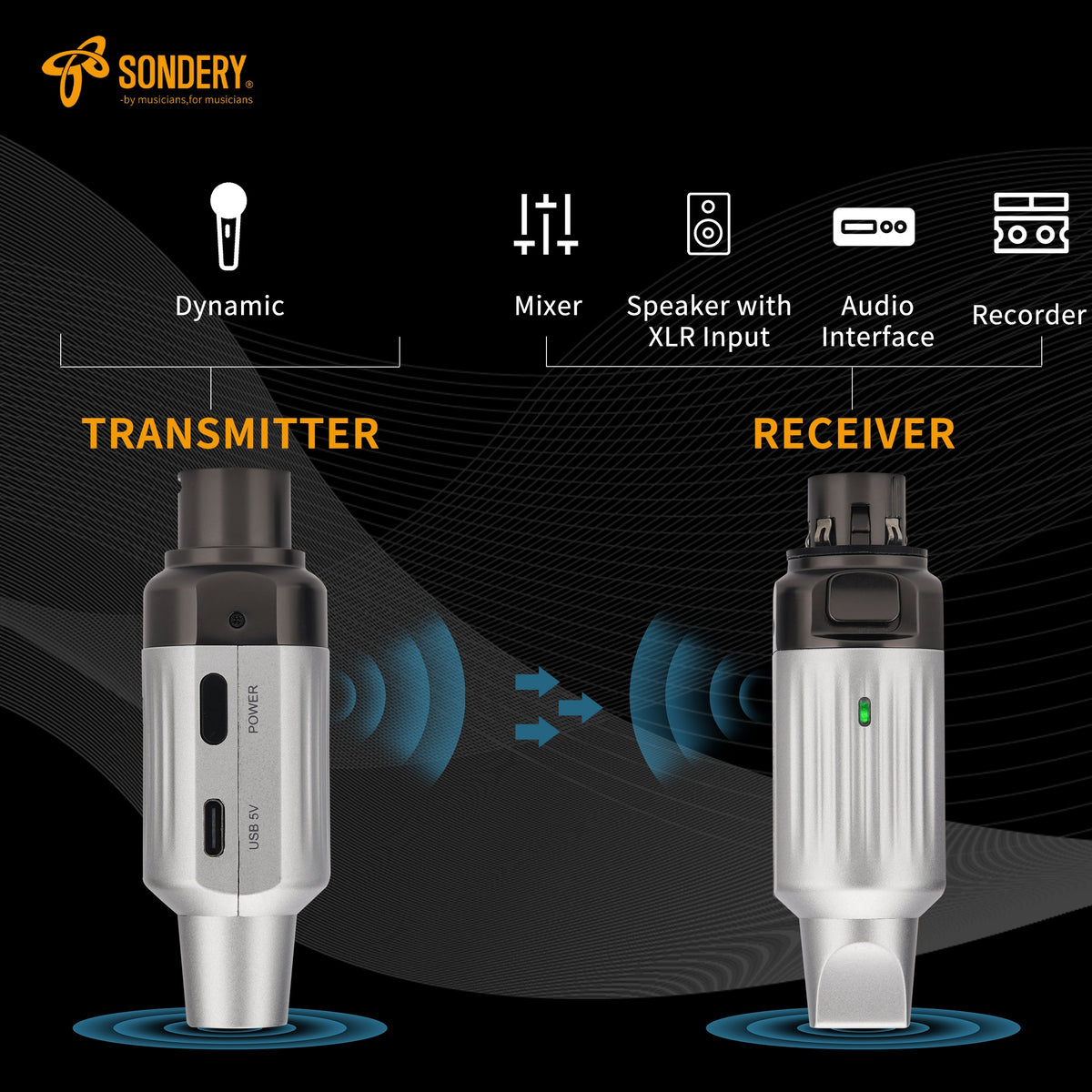 Sondery Wireless XLR Transmitter Receiver Wireless Microphone Adapter Audio Wireless for PA Audio Mixers DSLR Cameras Sondery Music