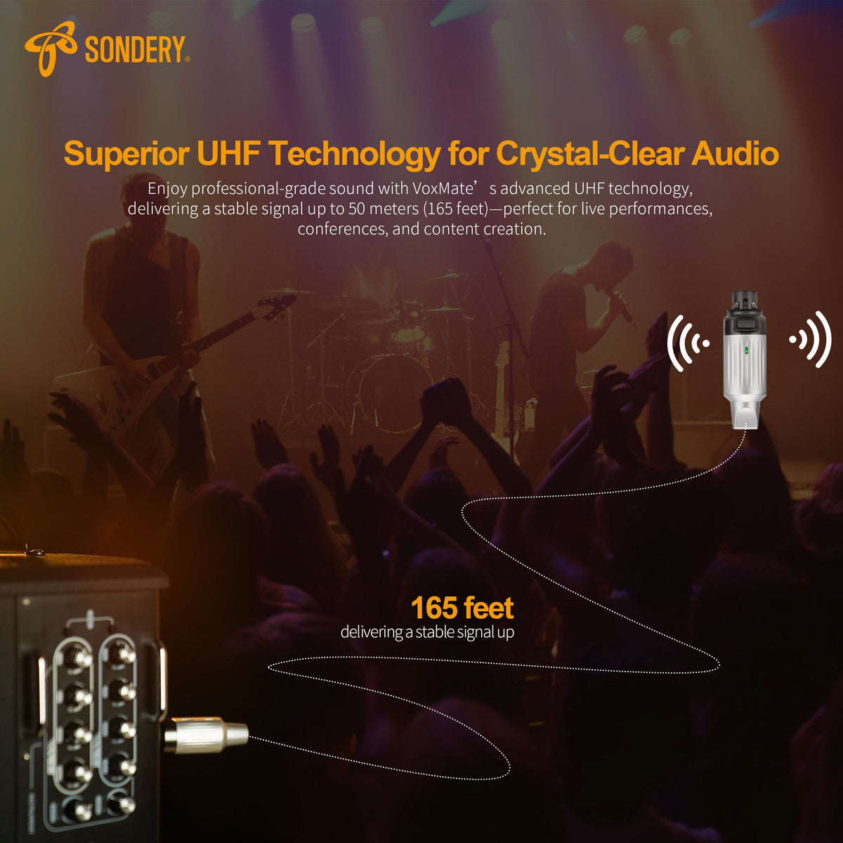 Sondery Wireless XLR Transmitter Receiver Wireless Microphone Adapter Audio Wireless for PA Audio Mixers DSLR Cameras Sondery Music