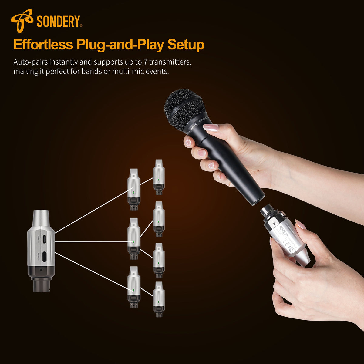 Sondery Wireless XLR Transmitter Receiver Wireless Microphone Adapter Audio Wireless for PA Audio Mixers DSLR Cameras Sondery Music