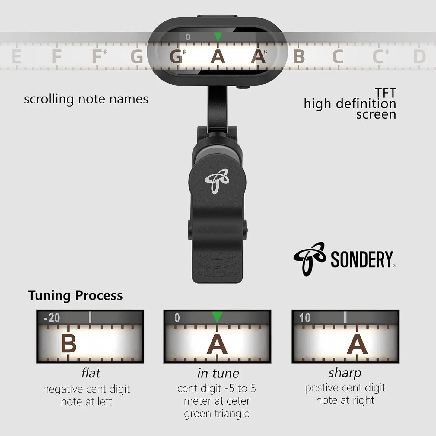 Sondery Guitar Ukulele Tuner Clip On Rechargeable, Easy to Read Simple TFT Screen Extremely Fast and Accurate Tuning, Headstock Chromatic Tuner Pitch 410-460Hz, Good to Use in Strong Light - Sondery Music