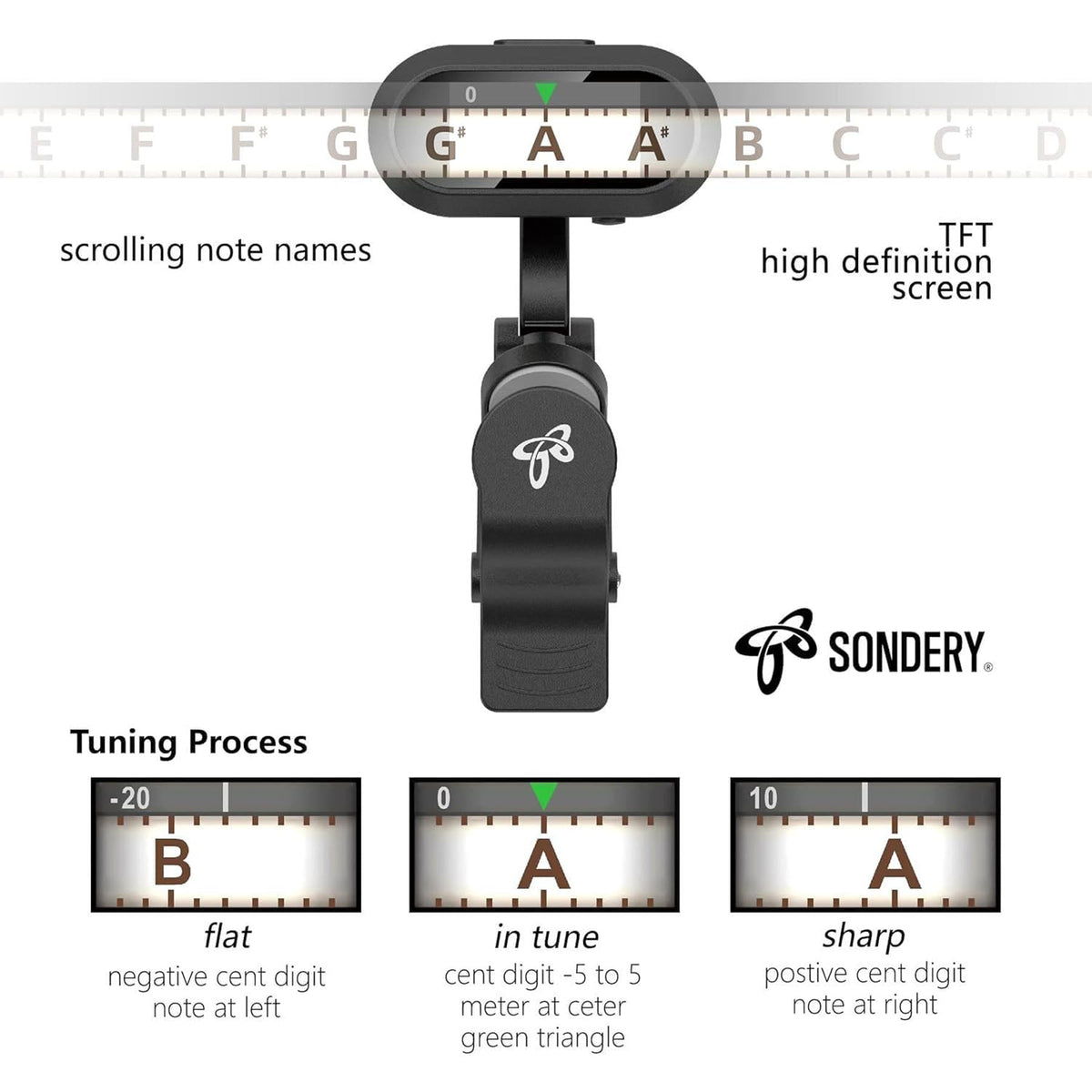 Sondery Guitar Ukulele Tuner Clip On Rechargeable, Easy to Read Simple TFT Screen Extremely Fast and Accurate Tuning, Headstock Chromatic Tuner Pitch 410-460Hz, Good to Use in Strong Light Sondery Music